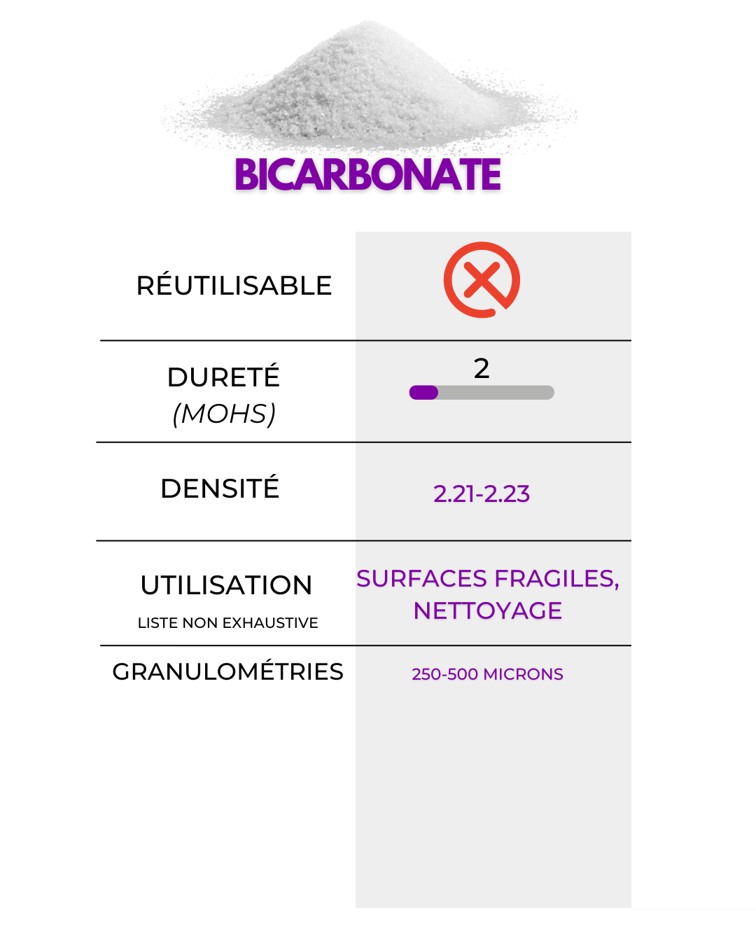 abrasif bicarbonate